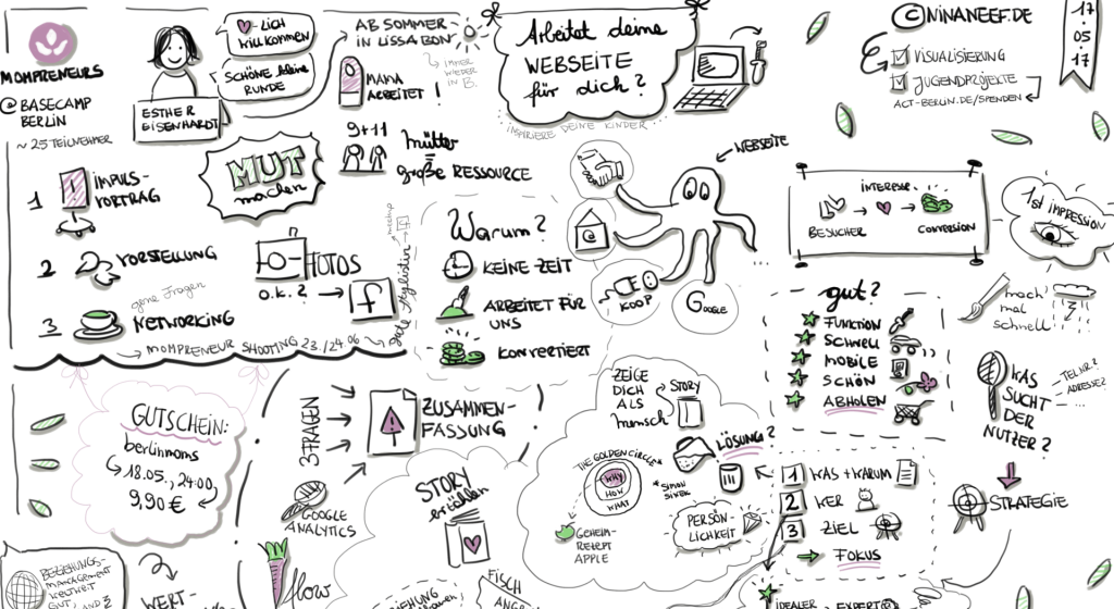 MomPreneurs_Arbeitet_deine_Webseite_fuer_dich_Visualisierung_Nina_Neef