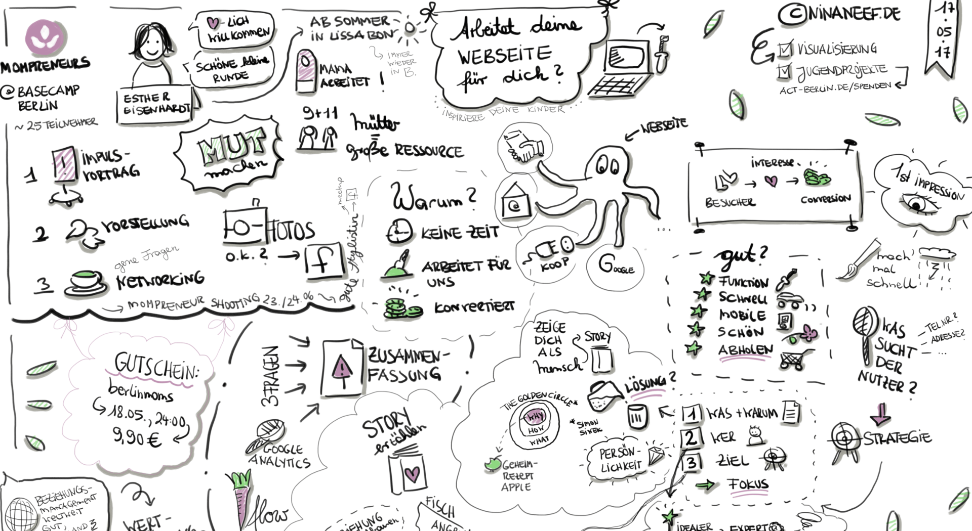MomPreneurs_Arbeitet_deine_Webseite_fuer_dich_Visualisierung_Nina_Neef